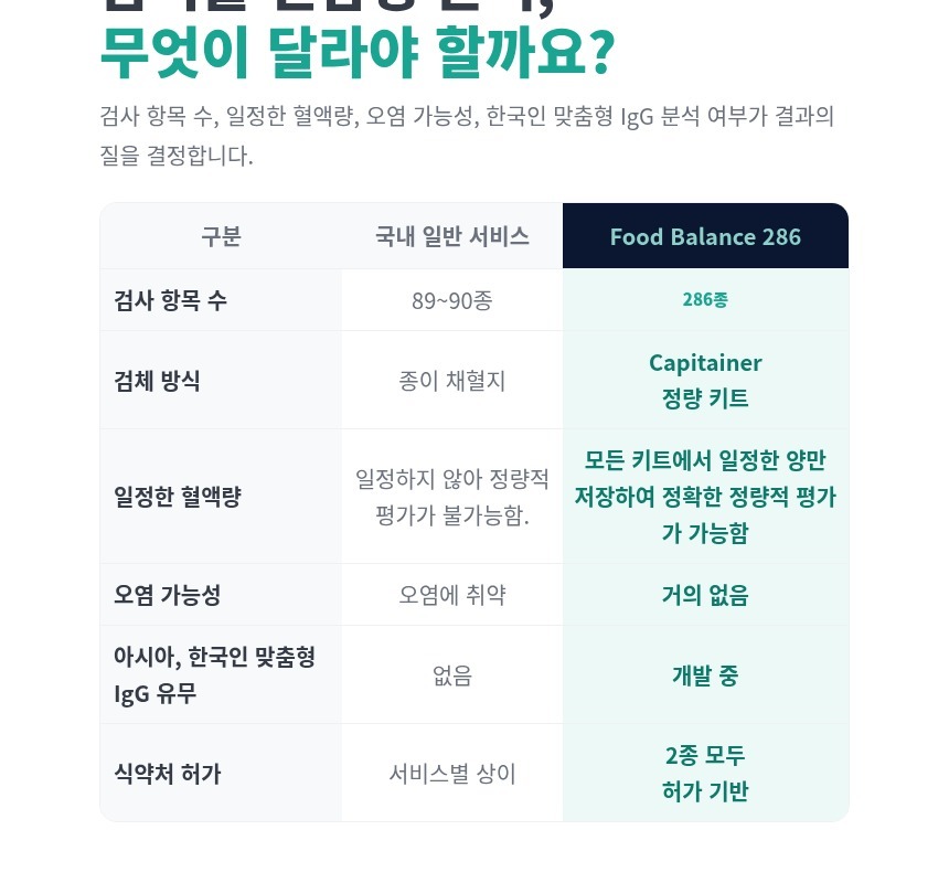 Food Balance 286 상세 설명 이미지 4